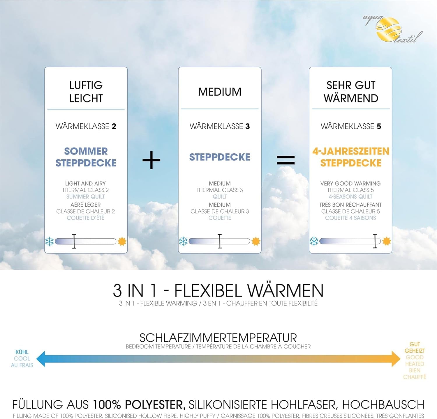 Aqua-Textil 4-sezónní přikrývka 135X200Cm Přikrývky spojené dohromady Zimní 800G Léto 600G Klimatizace Oeko-Tex Přikrývky a přikrývky Naty Shop