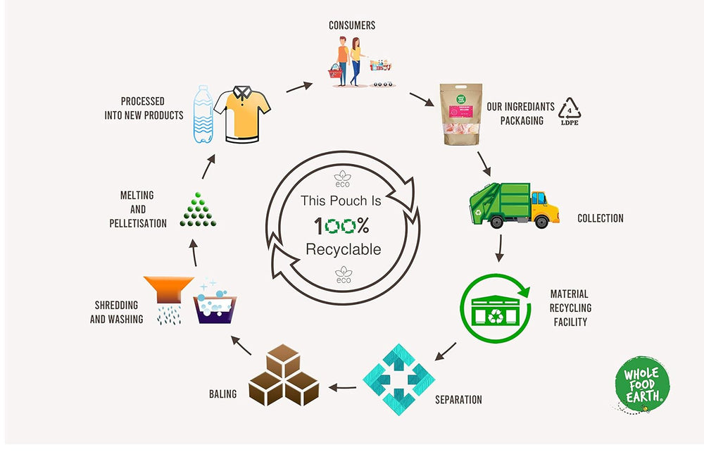 Celozrnná cizrna Earth, 8 mm (ideální pro hummus), bez GMO, přírodní, veganská, bez mléčných výrobků, bez přidaného cukru, 2 kg