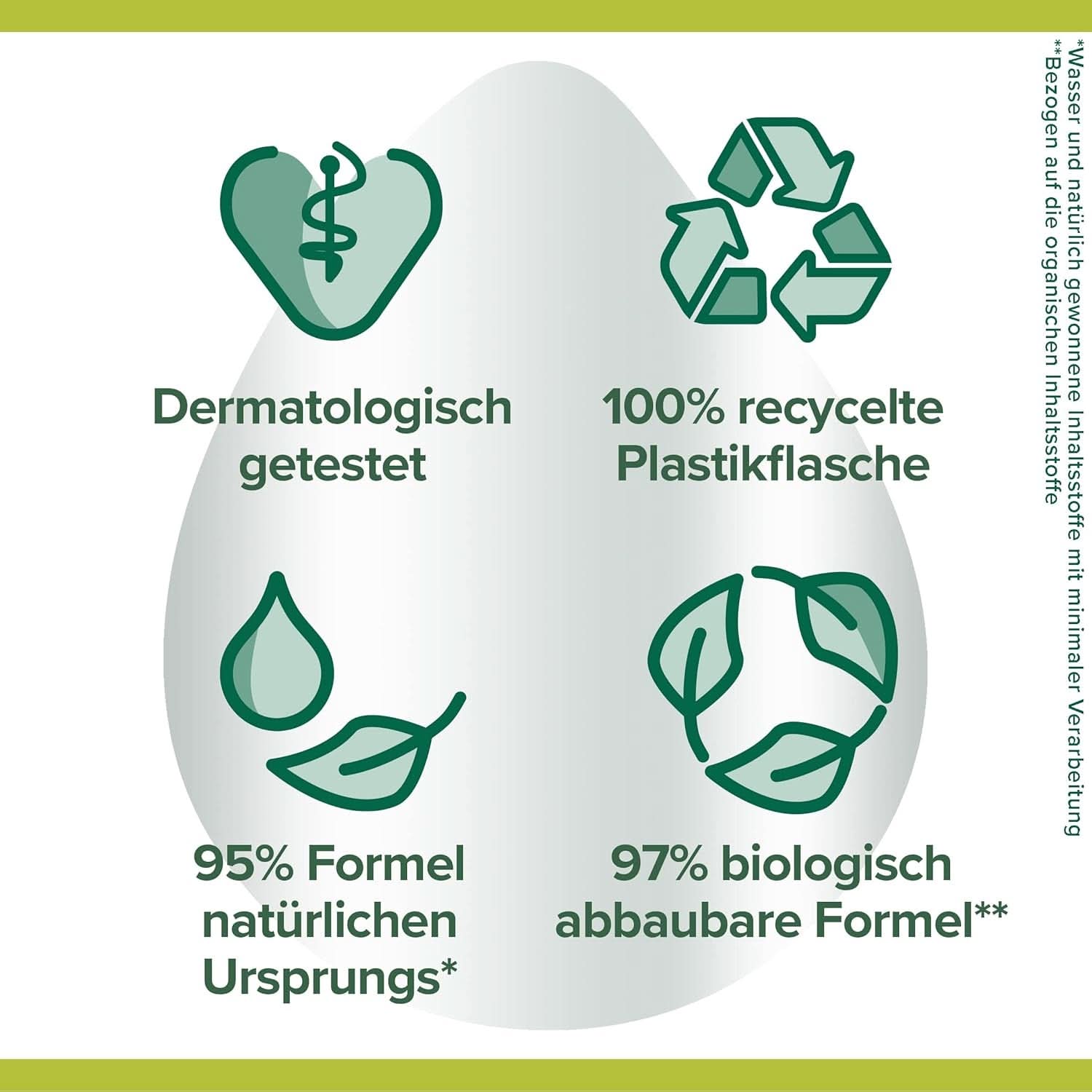 Palmolive, Tekuté mýdlo pro jemné mytí rukou, sada 6 x 300 ml Sprcha a vana Naty Shop