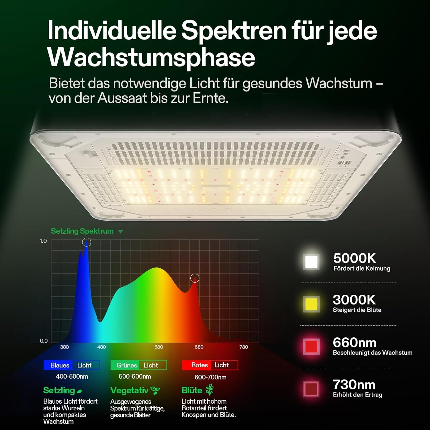 Inteligentní pěstební box VGrow All-in-One, profesionální systém s Grow Lamp Samsung LM301H EVO, pokročilý systém cirkulace a ventilace, zavlažování, zásobování živinami pro vnitřní hydroponii