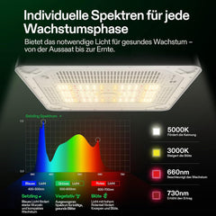 Inteligentní pěstební box VGrow All-in-One, profesionální systém s Grow Lamp Samsung LM301H EVO, pokročilý systém cirkulace a ventilace, zavlažování, zásobování živinami pro vnitřní hydroponii