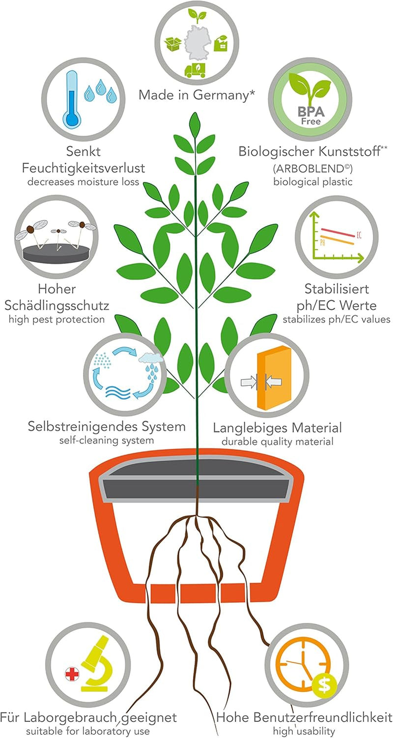 Hydro Farmer, 19dílná sada květináčů Ø 18 cm (zelená), pěstební systém včetně 4 květináčů, 4 zavlažovacích kruhů, 4 poklic, sady adaptérů a 2 m hadice, hydroponie, aeroponie