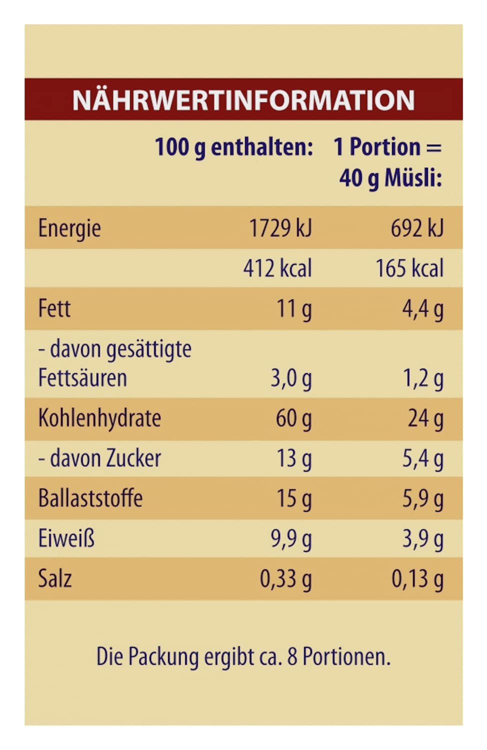 Zábava s müsli Dr. Oetker