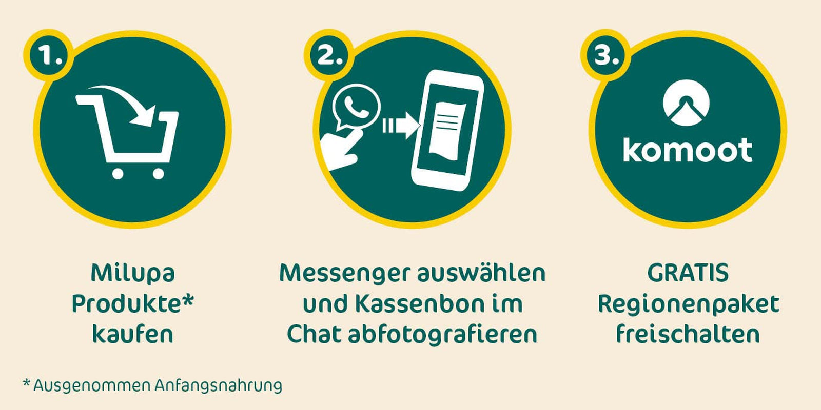 Milupa Dětská kaše - Ovesná a ovocná kaše 10 měsíců až 3 roky Dětská výživa 1 x 400 g (balení 2 ks)