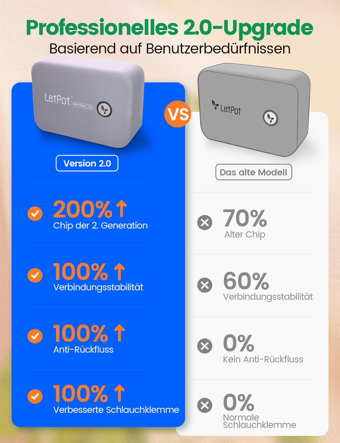 WiFi automatický systém zavlažování vnitřních prostor – inteligentní kapkový zavlažovací systém s ovládáním aplikací, zavlažovací počítač pro 10 pokojových rostlin, sváteční zavlažování a zavlažování rostlin (šedá)