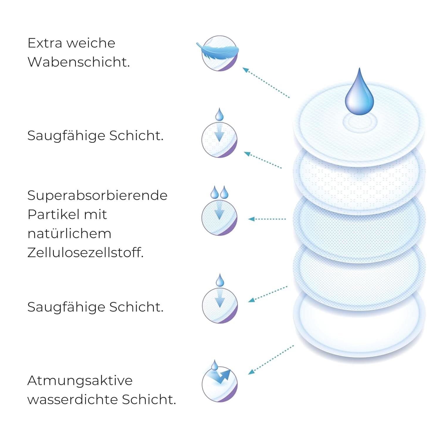 Nuvita 1202 - Absorbenty pro denní a noční kojení Příslušenství Jídlo a kojení Bebe Naty Shop