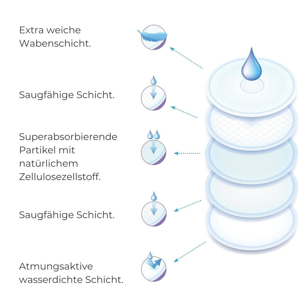 Nuvita 1202 - Absorbante pentru alăptare de zi și de noapte Accesorii Hrana si Alaptare Bebe Naty Shop