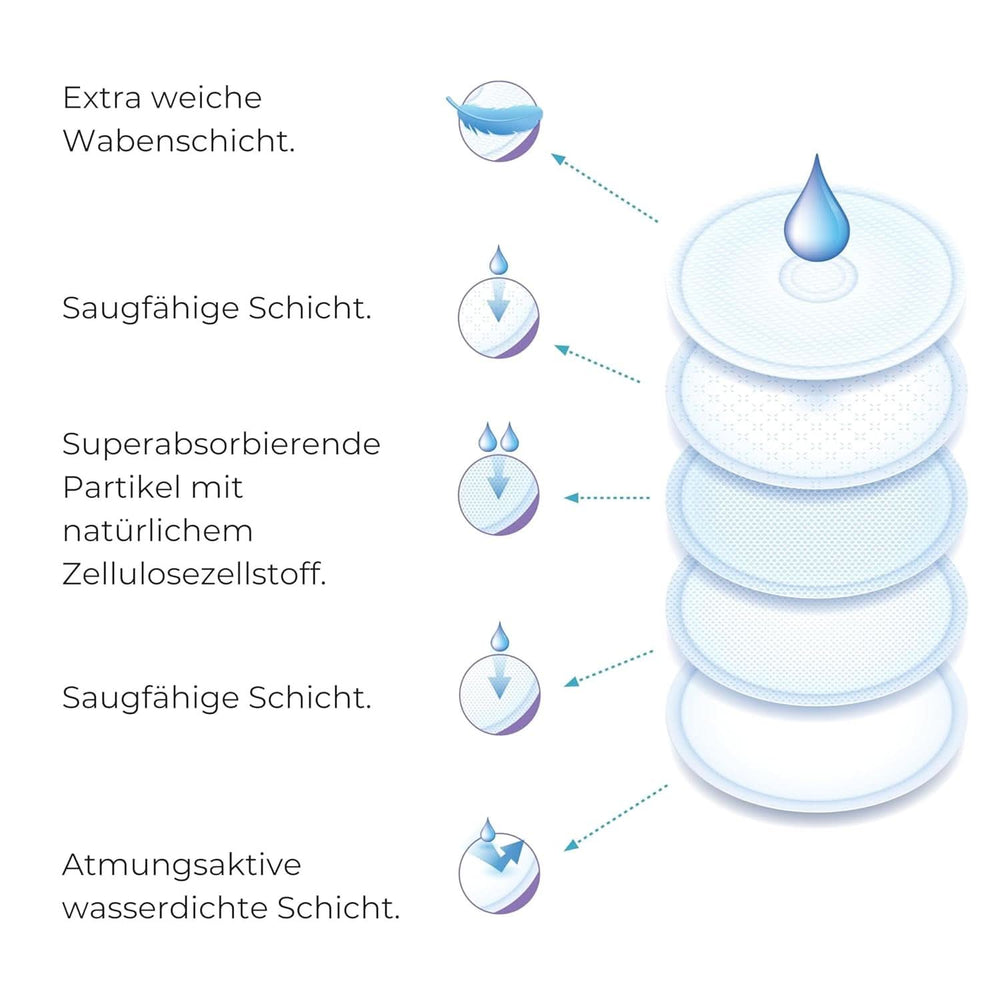 Nuvita 1202 - Absorbenty pro denní a noční kojení Příslušenství Jídlo a kojení Bebe Naty Shop