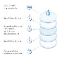 Nuvita 1202 - Absorbenty pro denní a noční kojení Příslušenství Jídlo a kojení Bebe Naty Shop