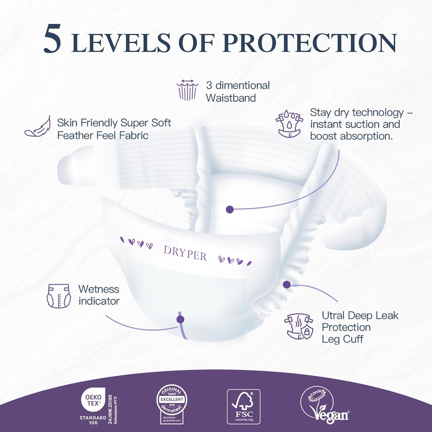 Ekologické plenky pro novorozence velikost 1 (3-5 kg) Ultra tenké měkké hypoalergenní pro citlivou pokožku 3D ochrana proti prosakování Prémiový indikátor vlhkosti při denním a nočním nošení 180