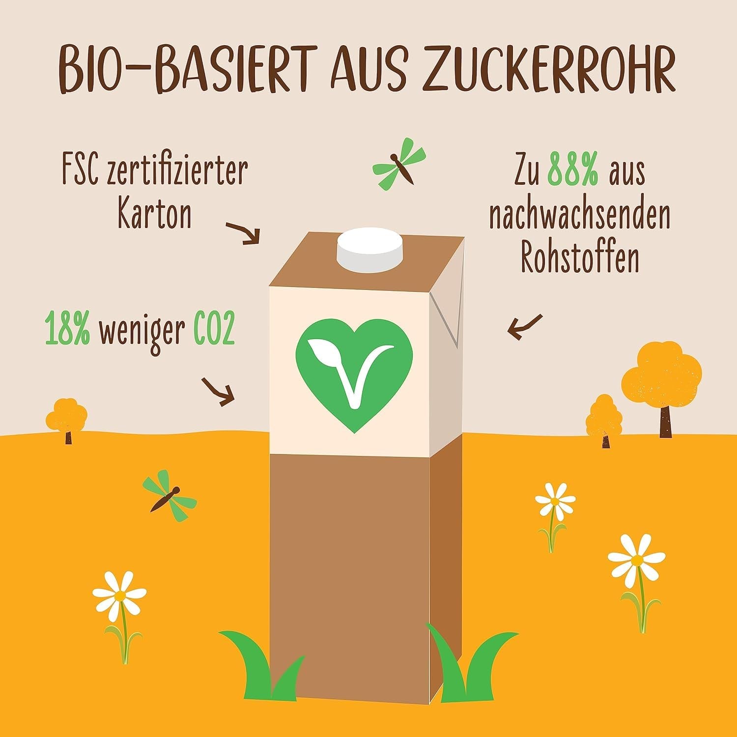 Allos Bio Sojadrink ohne Zucker | Milchalternative aus Soja | Sójový nápoj | Drink auf Pflanzenbasis | veganský nápoj | ohne zugesetzten Zucker | vegan | bez laktózy | 1 litr (6 kusů)