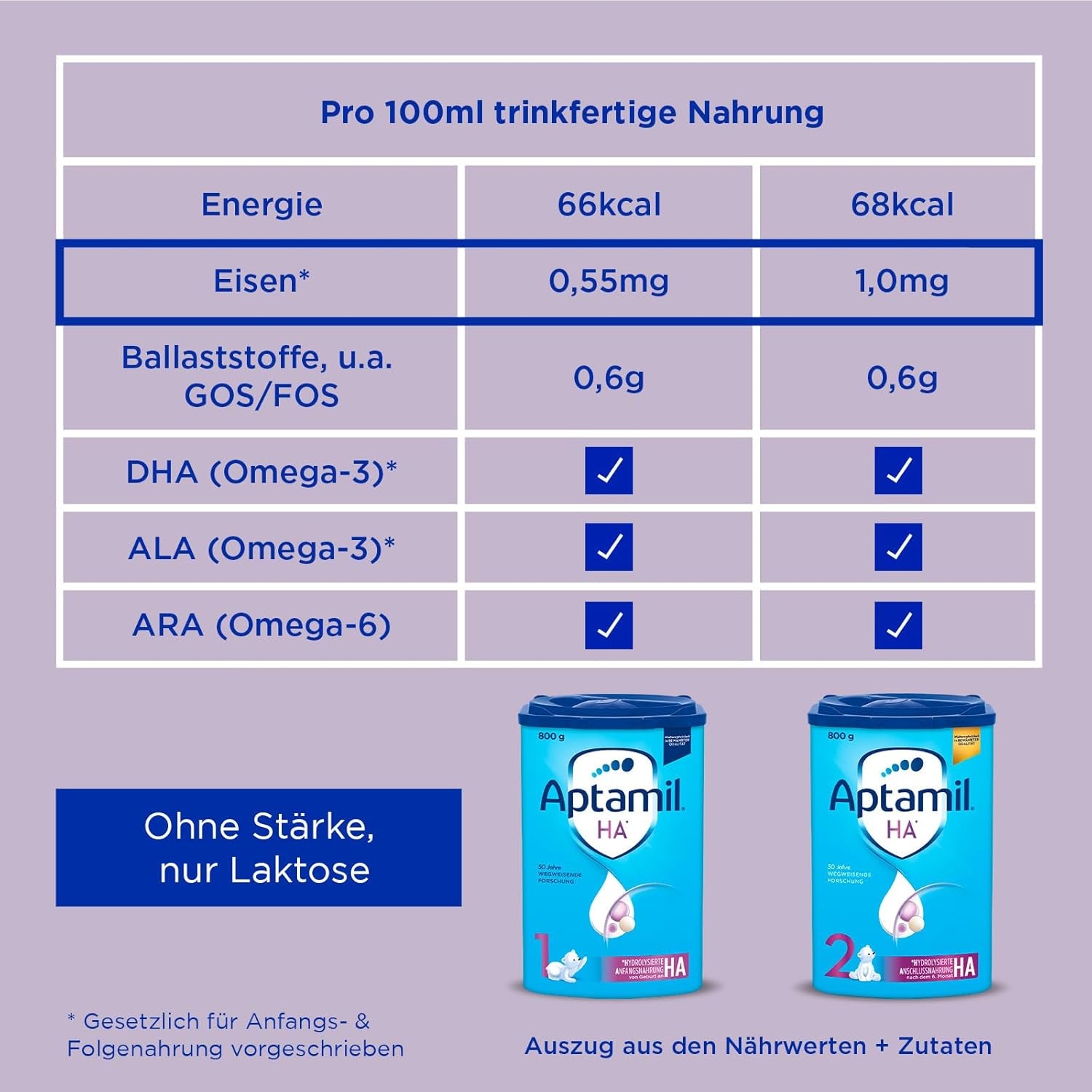 Aptamil HA 1 – Anfangsmilch von Geburt an, Mit DHA, Nur Lactose, Ohne Palmöl, Babynahrung, Milchpulver, 1x 800 g (Backung mit 4)