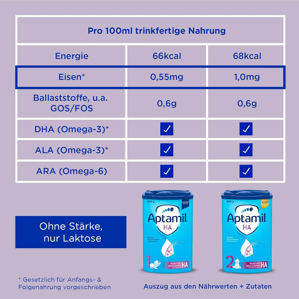 Aptamil HA 1 – Anfangsmilch von Geburt an, Mit DHA, Nur Lactose, Ohne Palmöl, Babynahrung, Milchpulver, 1x 800 g (Backung mit 4)