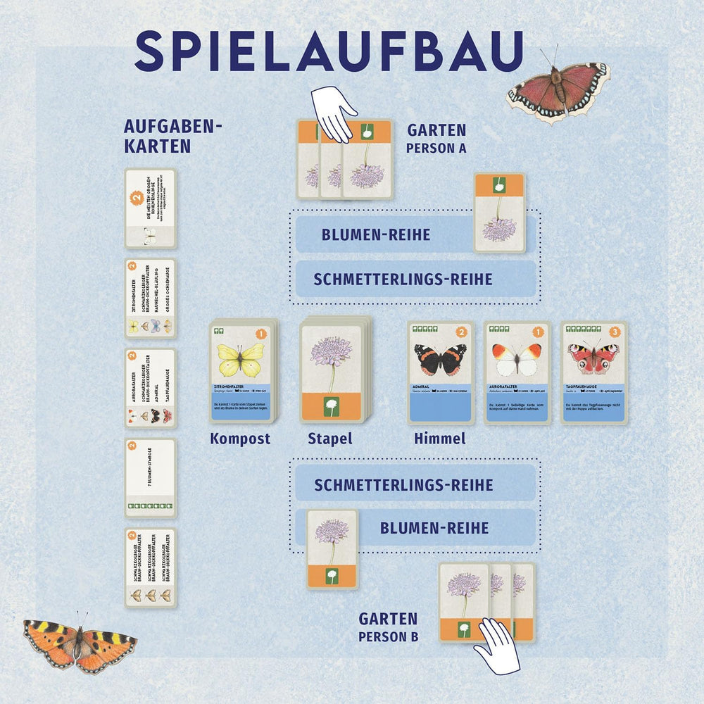 Kosmos 6848907 Království květin - Zahrada plná motýlů Rodinná karetní hra Věk 10+ pro 2–5 hráčů