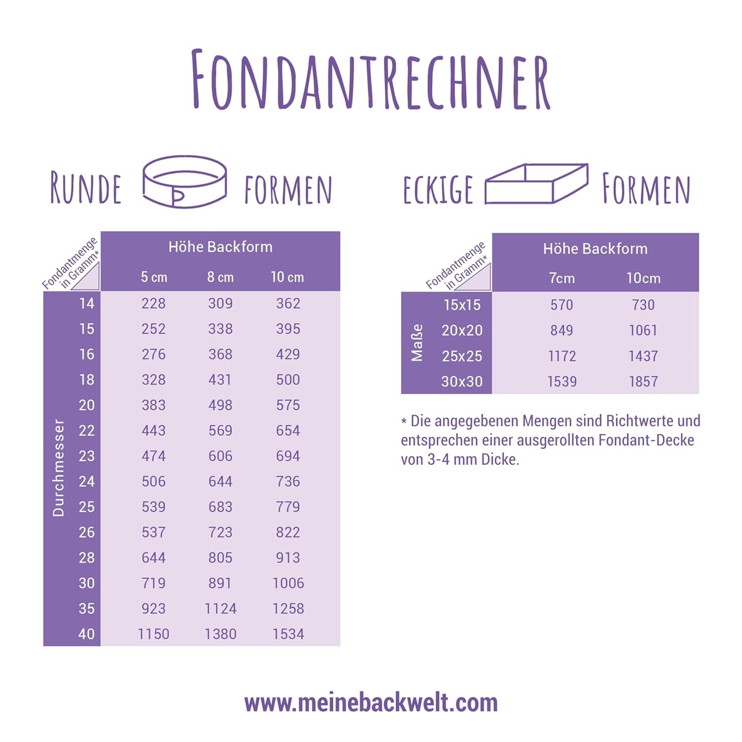 Günthart BackDecor 250 g fondant alb, 100% vegan, fără ulei de palmier, rezistent la rupere pentru a acoperi prăjituri și produse de patiserie, potrivit pentru modelare, pachet de 2 (1 x 250 g) Pasta de zahar Naty Shop